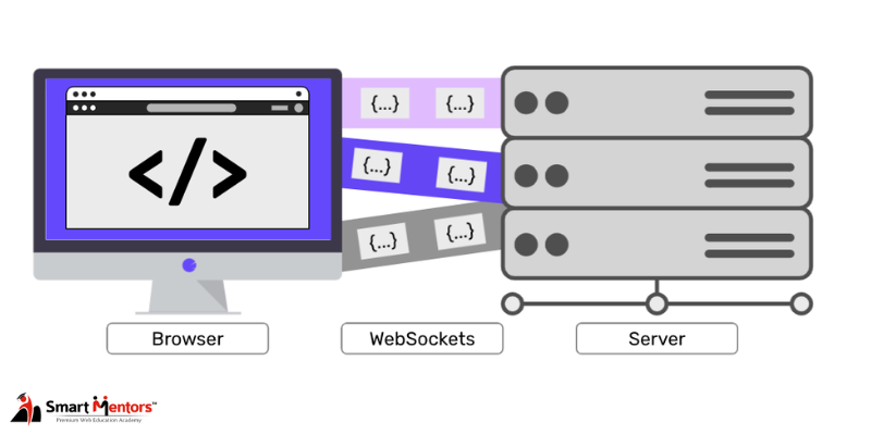 Elaborate: What Are WebSockets in PHP?