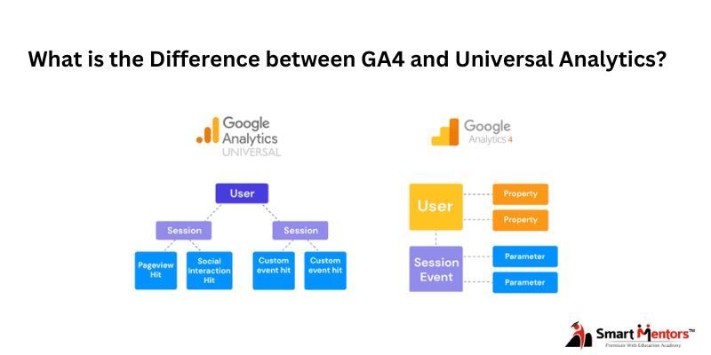 What is the Difference between GA4 and Universal Analytics?